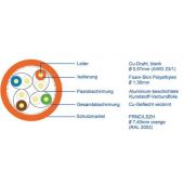 Easymouse CAT7 Gigabit Netzwerk - Verlegekabel S/FTP 1000Mhz PIMF 250m Duplex in Holzspule